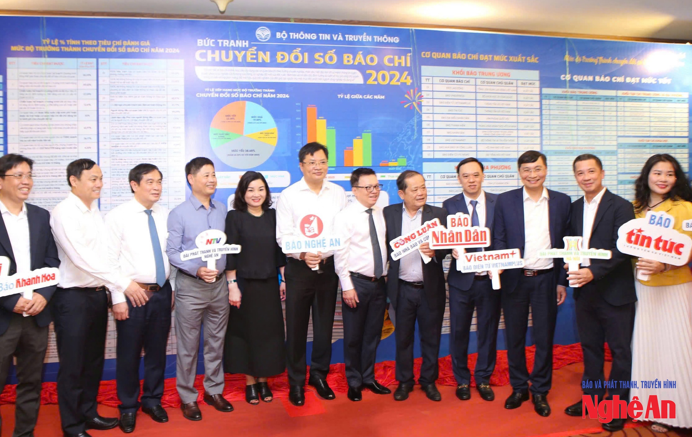Báo Nghệ An và Đài PT-TH Nghệ An là 2 đơn vị được xếp loại chuyển đổi số xuất sắc năm 2024. Ảnh PV