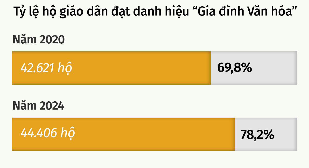 2 gđvh