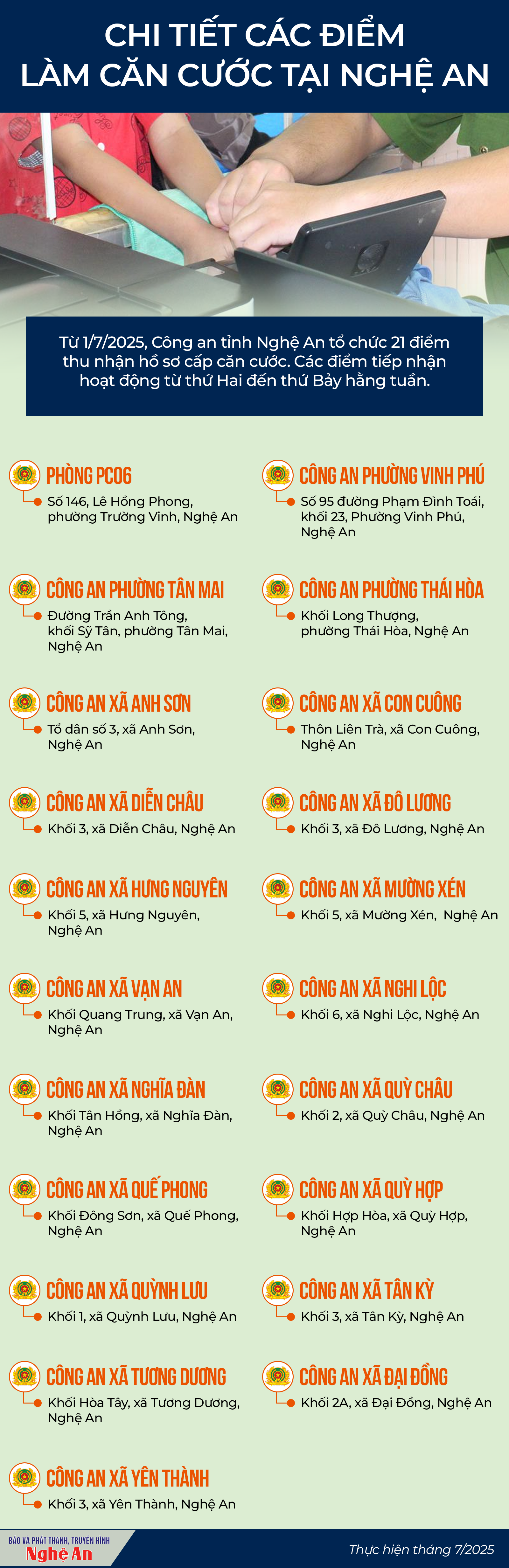 info-cacdiemlamcancuoc.png