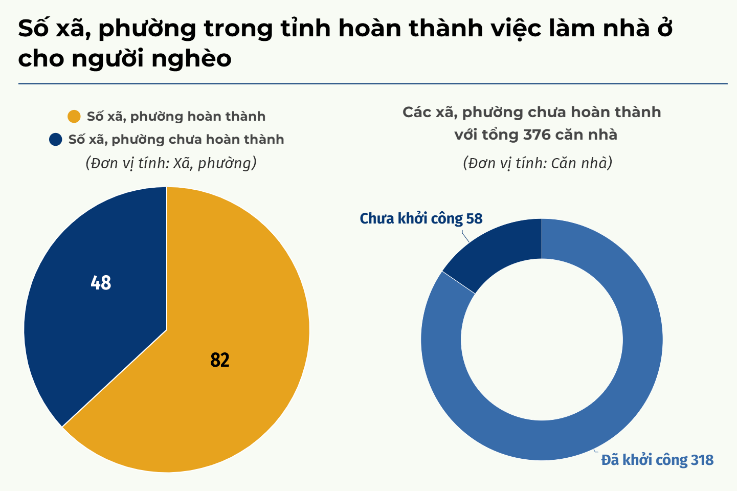 bieudo-soxaphuong.png
