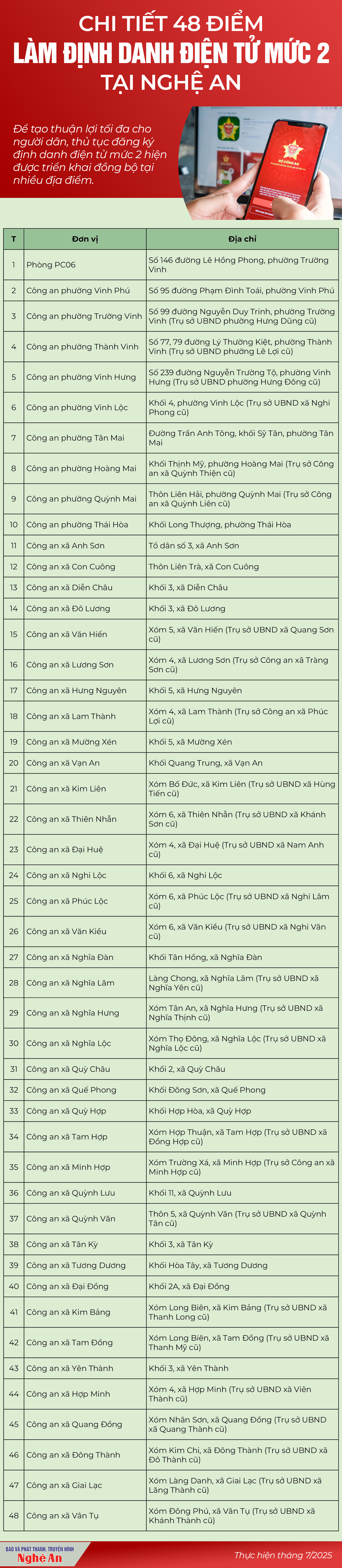 info-chitiet48diemlamdinhdanhdientu.png