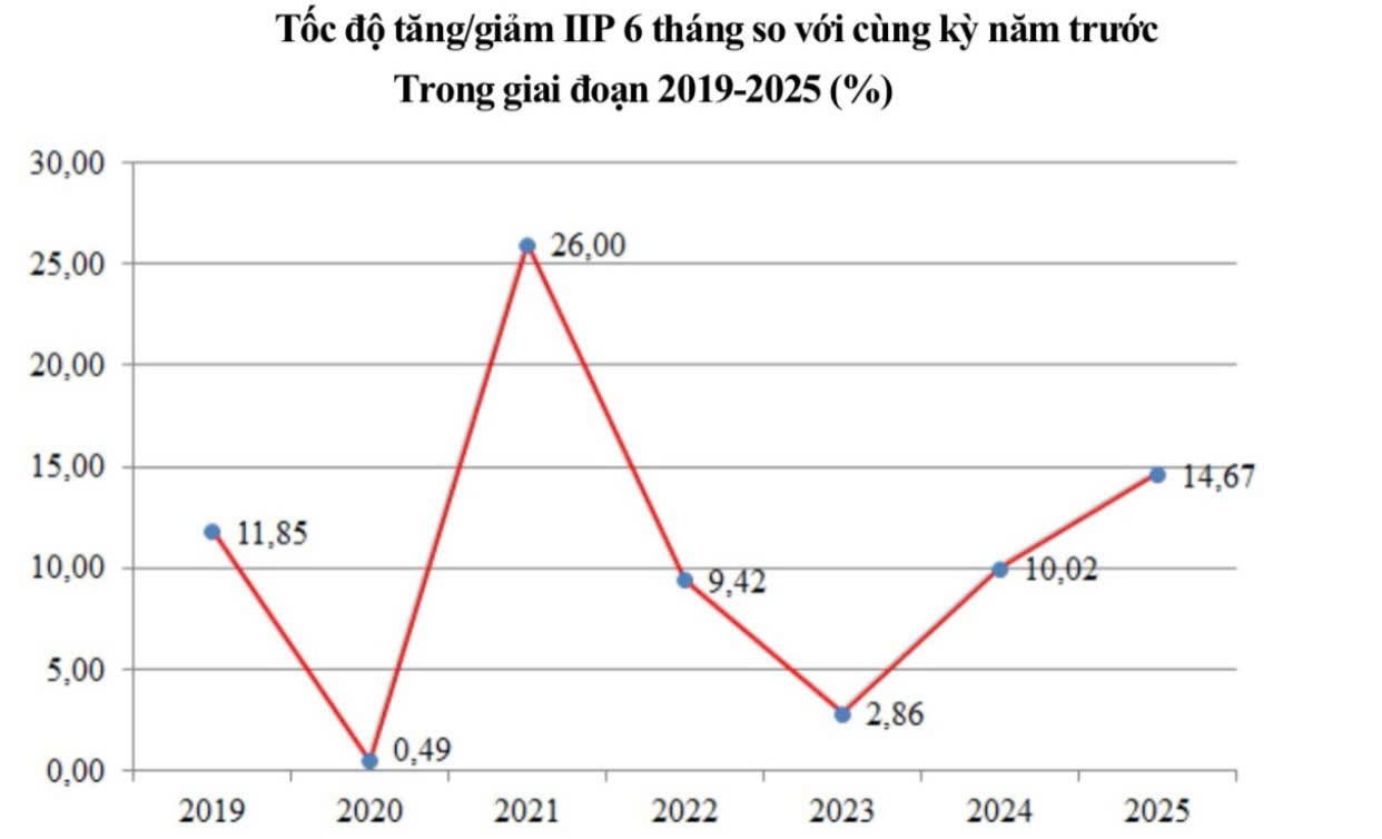 đồ họa