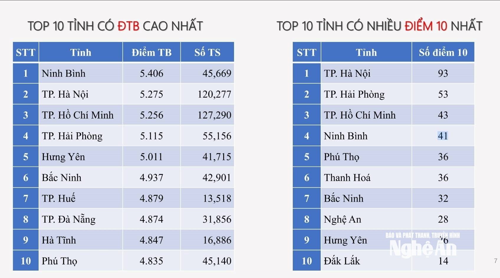 bna_toan.jpg