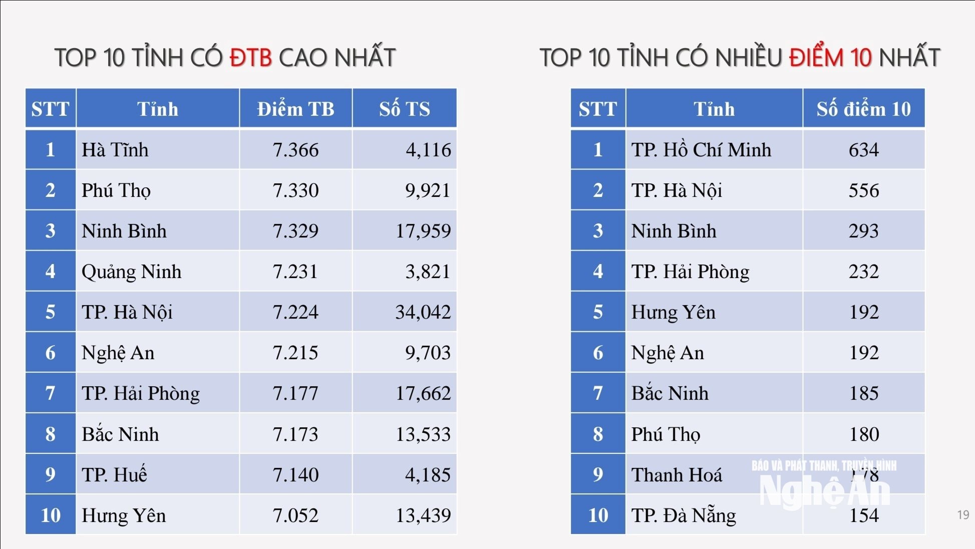 Vật lý