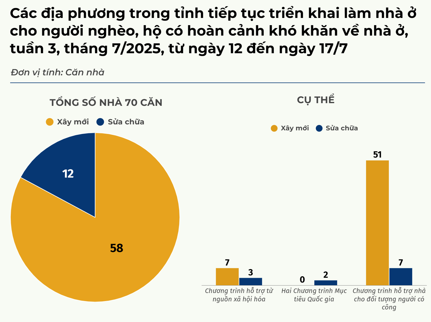 bieudo-tuan3.png