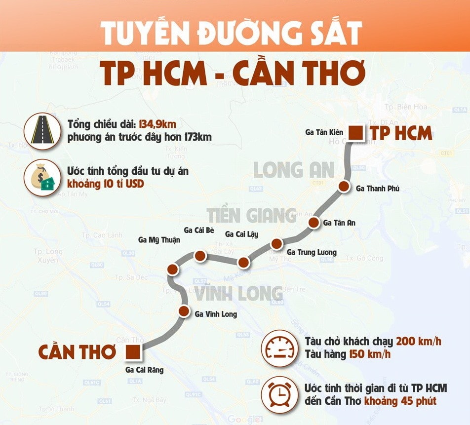 Đường sắt cao tốc TPHCM - Cần Thơ dài 135 km có phải cự ly lý tưởng?
