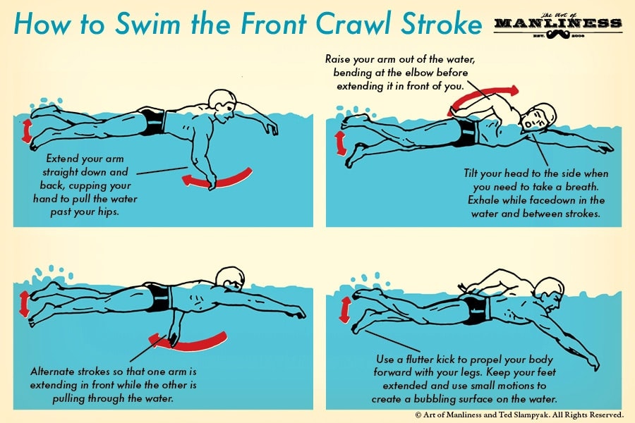 How to Swim the Front Crawl: Your 60-Second Guide | The Art of Manliness