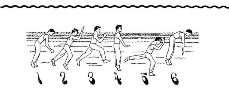 Drown proof yourself - Houston Canoe Club