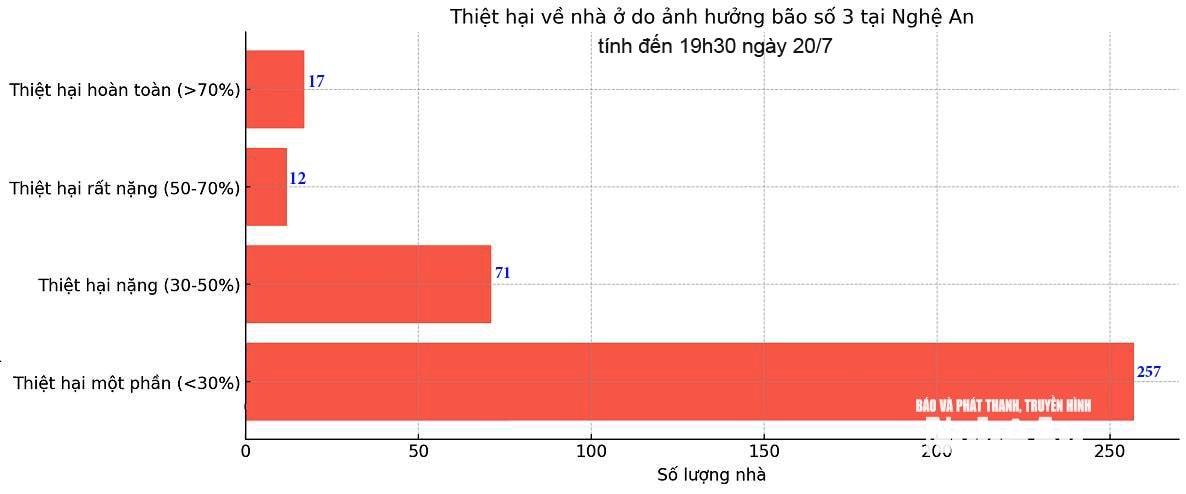 nhà ở