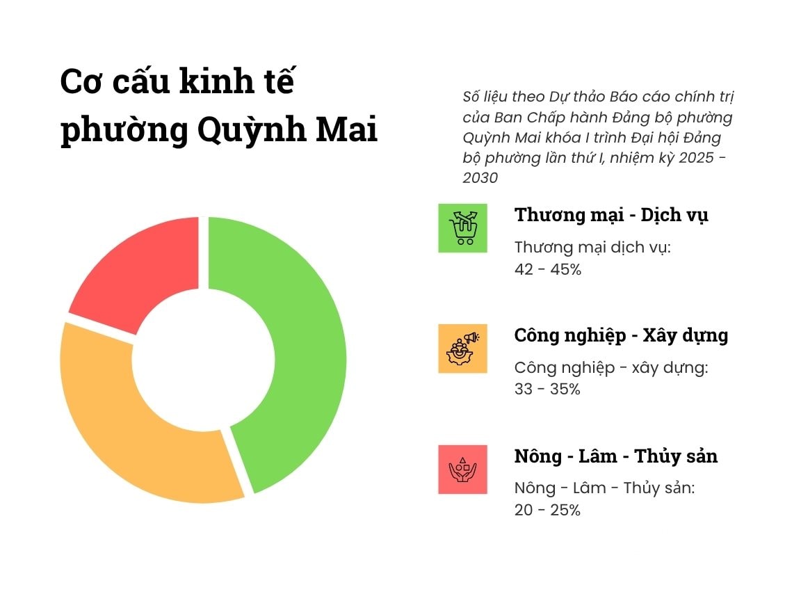 Phường Quỳnh Mai