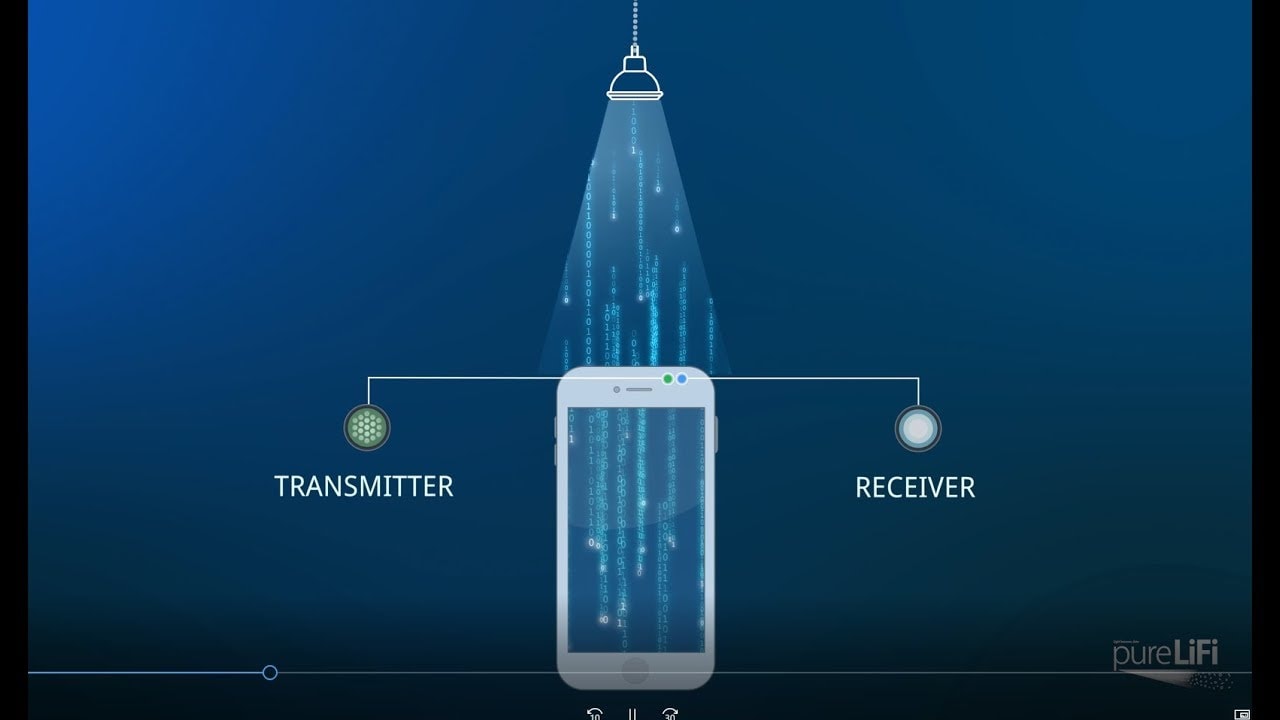 Li-Fi là một hệ thống truyền thông sử dụng ánh sáng khả kiến để truyền dữ liệu. Ảnh: Internet