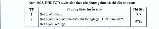 TUYỂN SINH 2025: Phương thức, chỉ tiêu tuyển sinh của Đại học Kinh tế Quốc dân (NEU)- Ảnh 2.