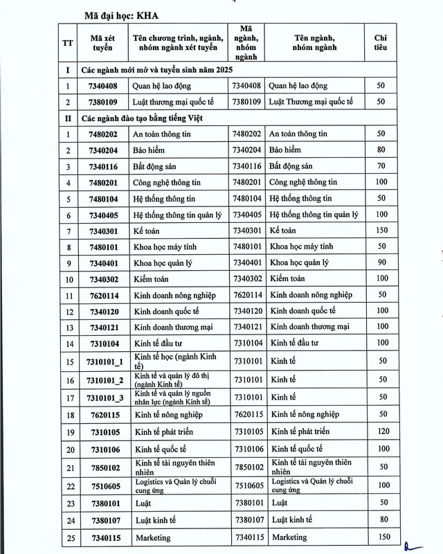 TUYỂN SINH 2025: Phương thức, chỉ tiêu tuyển sinh của Đại học Kinh tế Quốc dân (NEU)- Ảnh 7.