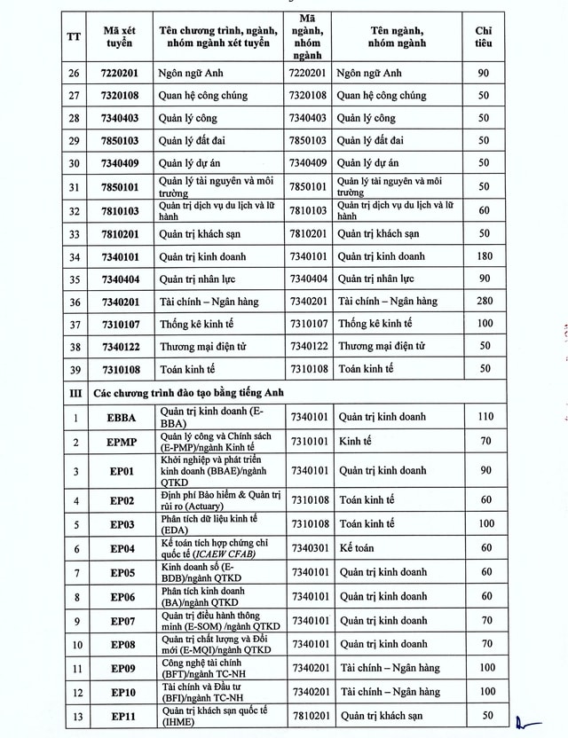 TUYỂN SINH 2025: Phương thức, chỉ tiêu tuyển sinh của Đại học Kinh tế Quốc dân (NEU)- Ảnh 8.