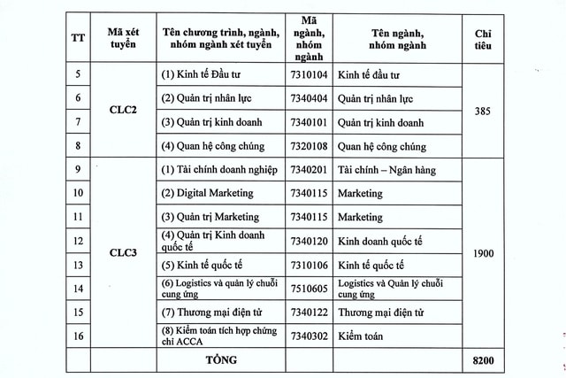 TUYỂN SINH 2025: Phương thức, chỉ tiêu tuyển sinh của Đại học Kinh tế Quốc dân (NEU)- Ảnh 10.