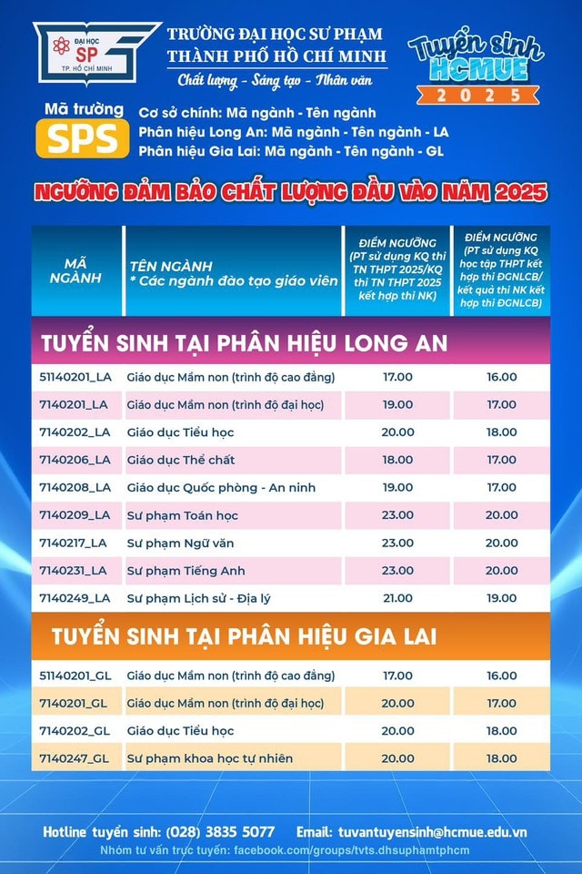 Điểm sàn tuyển sinh năm 2025 của Trường Đại học Sư phạm TPHCM- Ảnh 3.