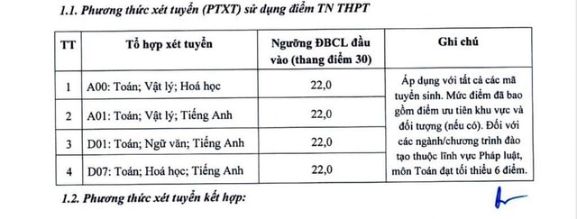 Điểm sàn tuyển sinh năm 2025 của Đại học Kinh tế Quốc dân - Ảnh 1.