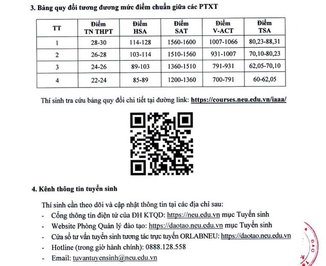 Điểm sàn tuyển sinh năm 2025 của Đại học Kinh tế Quốc dân - Ảnh 3.