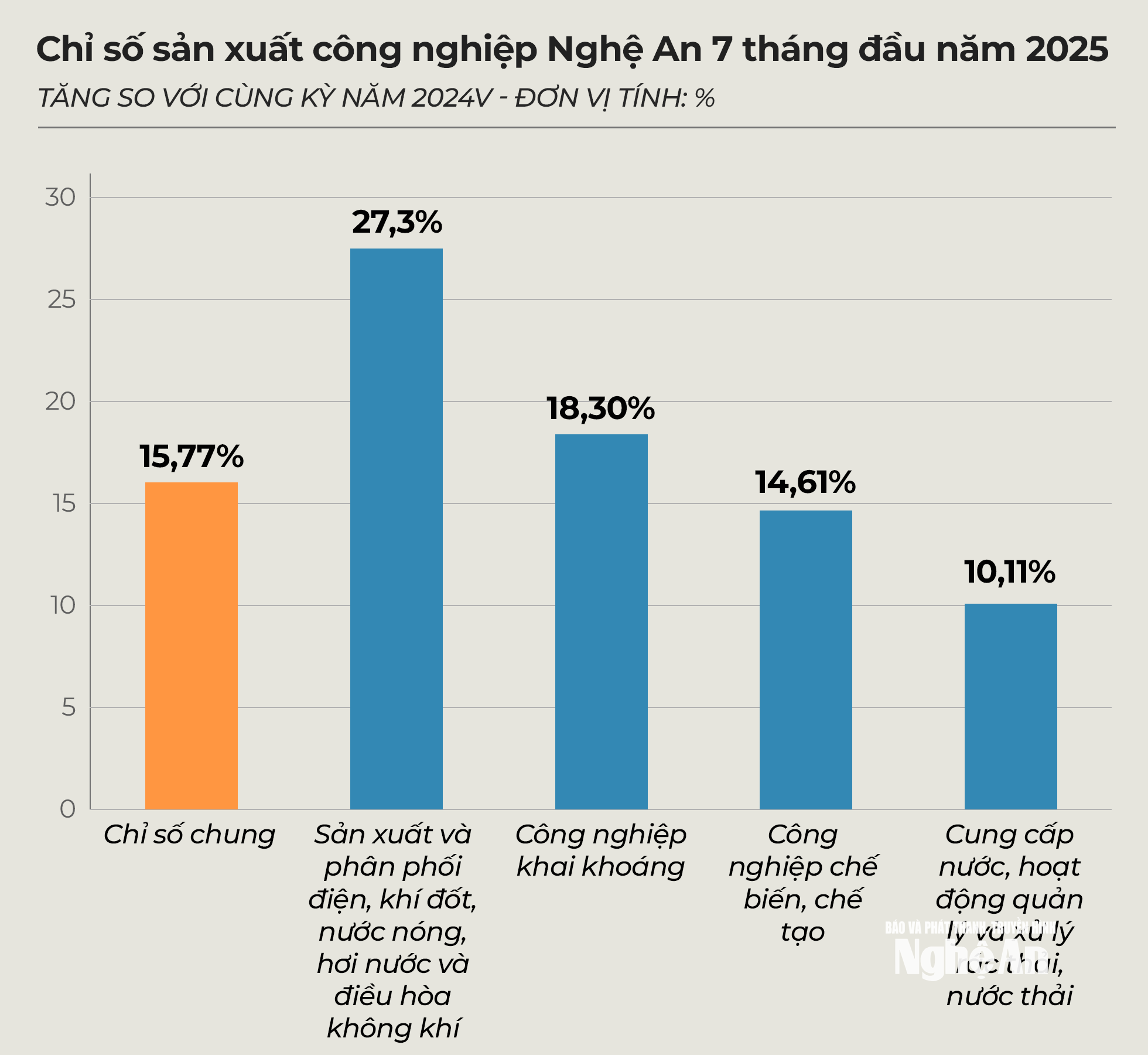 chisocn7thangdaunam-2025.png