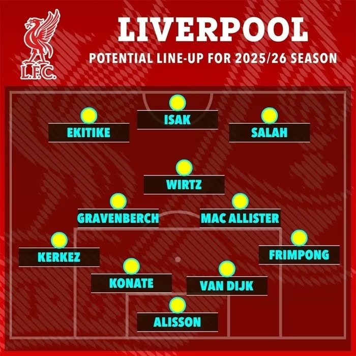 Sơ đồ tối ưu của Liverpool trong mùa giải mới.
