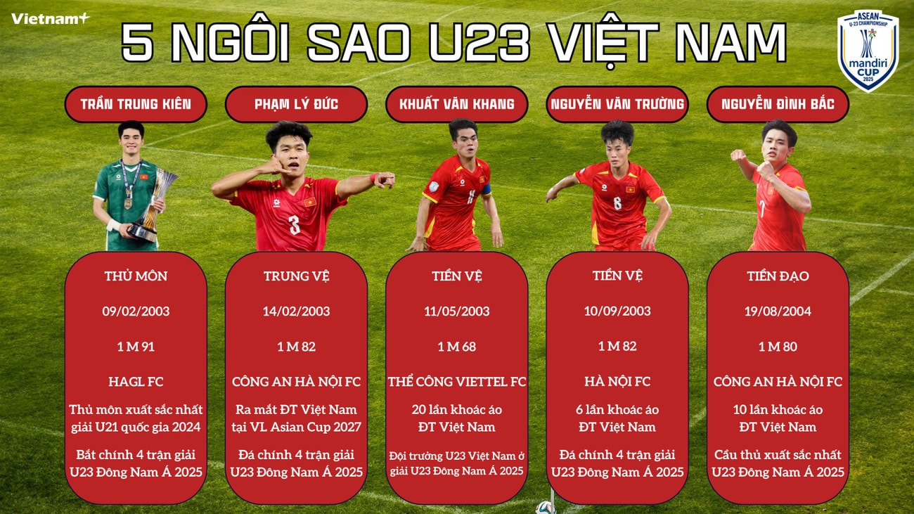 top-5-u23vn-ok.jpg
