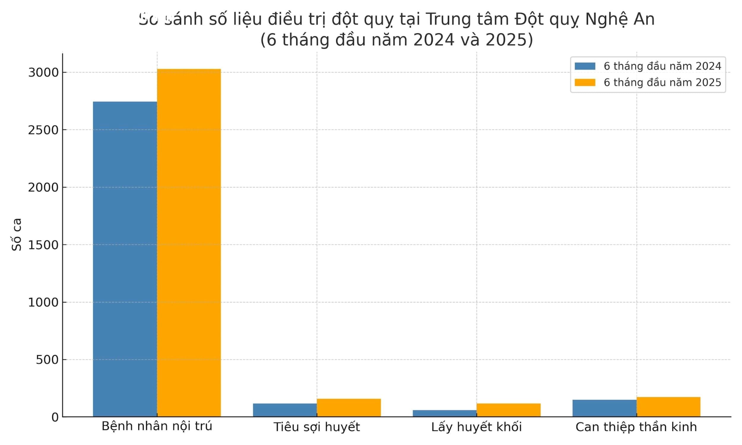 so_sanh_dieu_tri_dot_quy_nghe_an(1).jpg