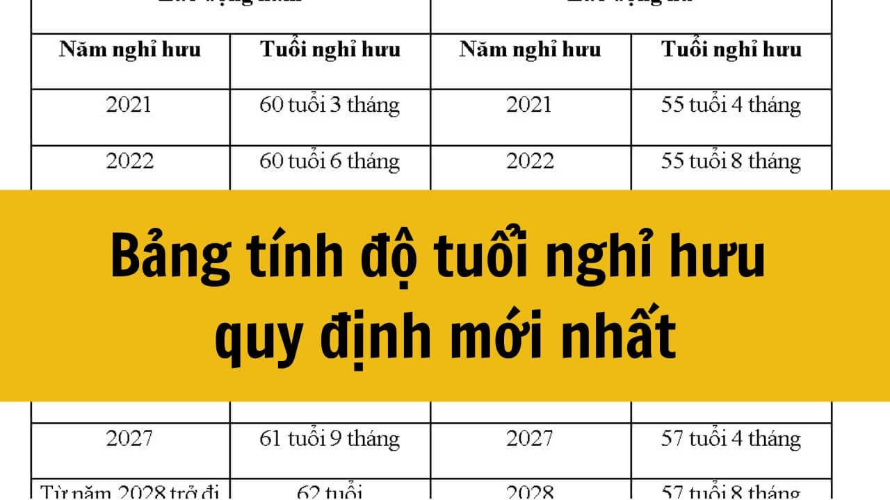 Bảng tuổi nghỉ hưu năm 2025 theo năm sinh mới nhất