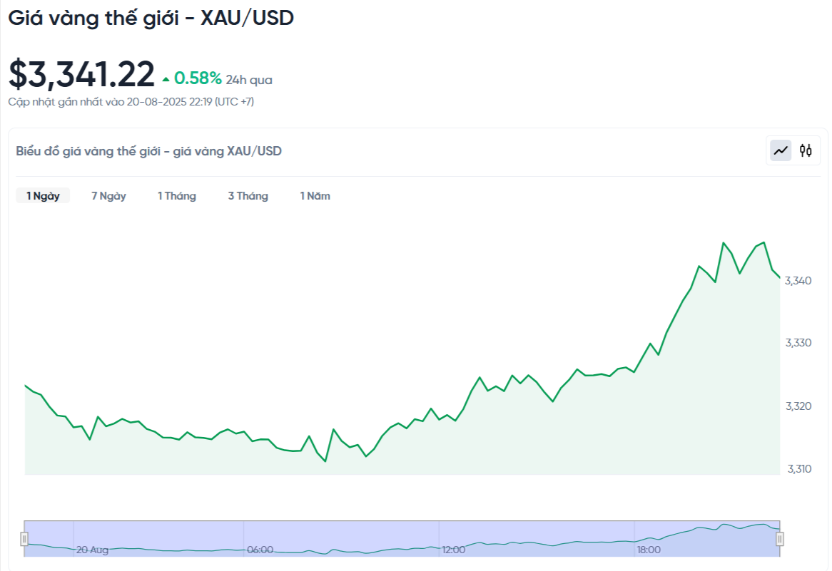 world-gold-price-bad-usd-today-world-gold-price-bad-usd-chart-live-24-7-08-20-2025_10_31_pm.png