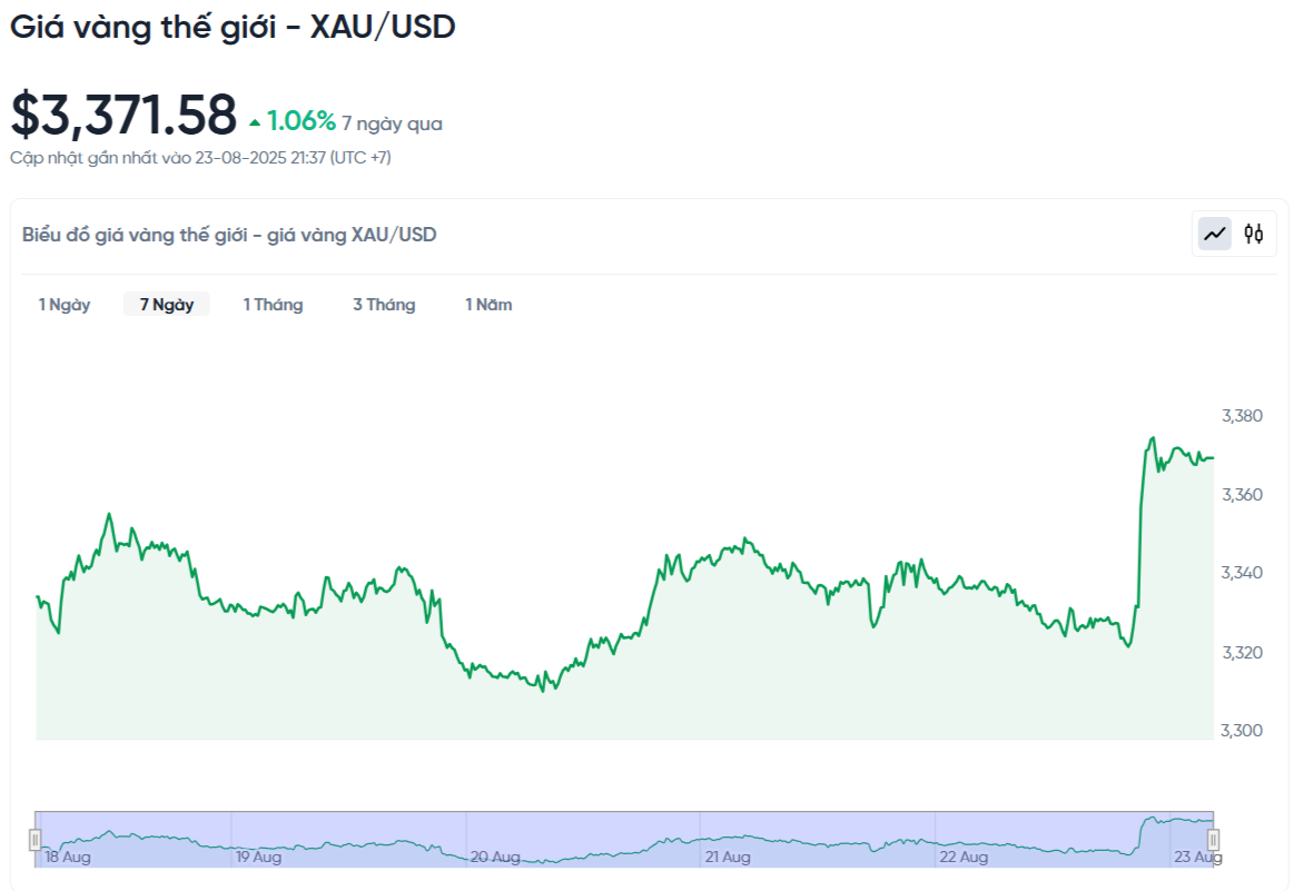 world-gold-price-bad-usd-today-world-gold-price-bad-usd-chart-live-24-7-08-23-2025_09_54_pm.png