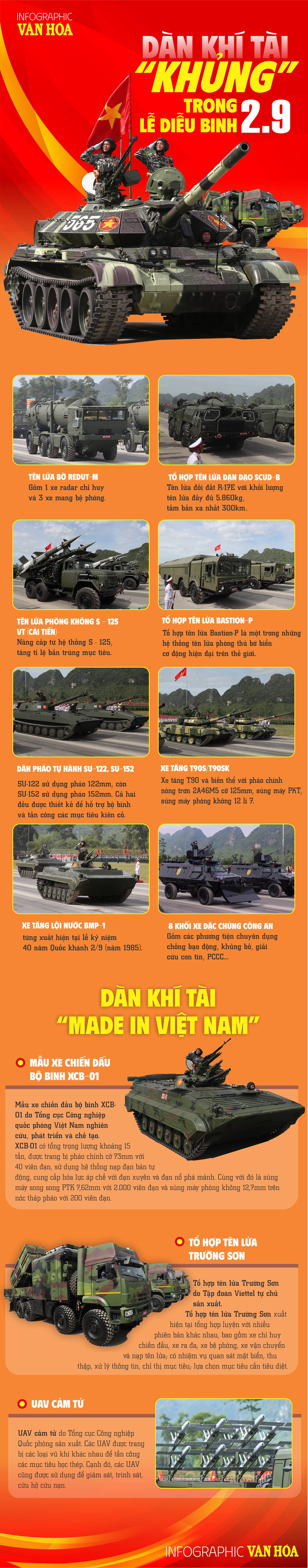 (Infographic) Dàn khí tài 'khủng' trong lễ diễu binh 2.9 - ảnh 1