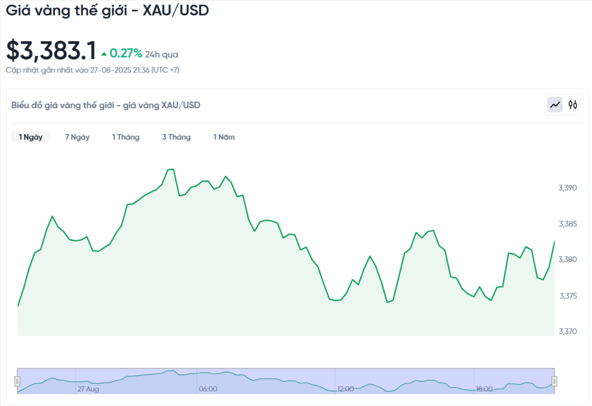 world-gold-price-bad-usd-today-world-gold-price-bad-usd-chart-live-24-7-08-27-2025_09_43_pm.png