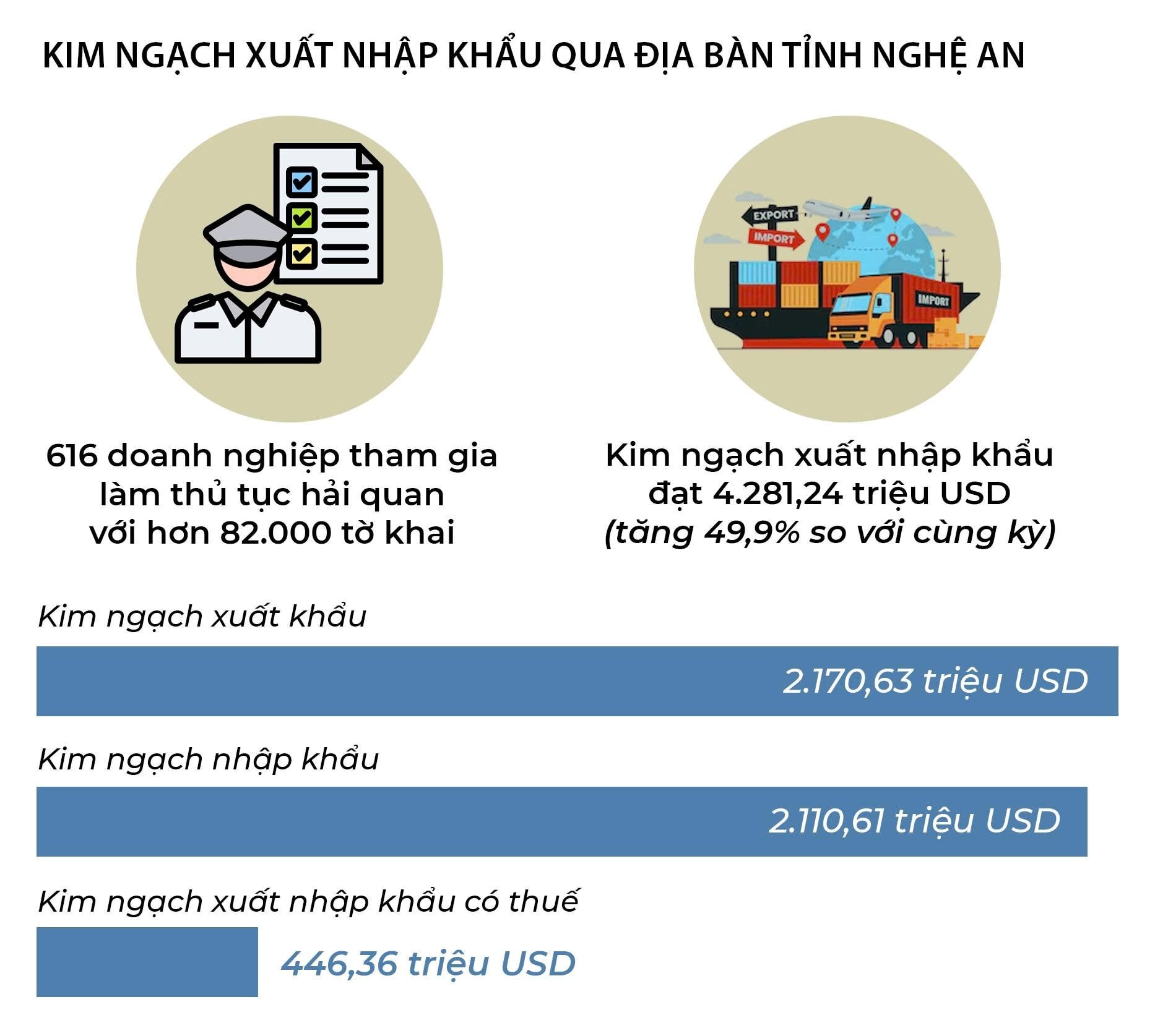 Đồ họa