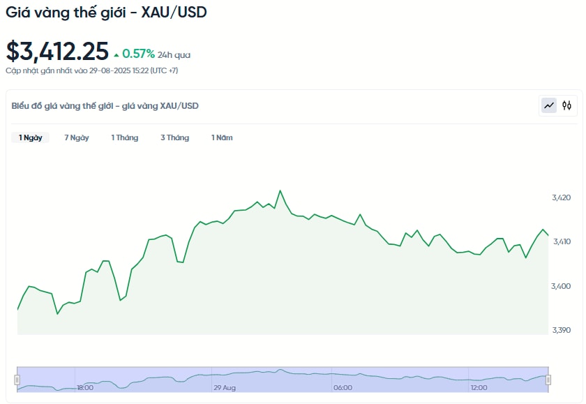world-gold-price-bad-usd-today-world-gold-price-bad-usd-chart-live-24-7-08-29-2025_03_42_pm.jpg
