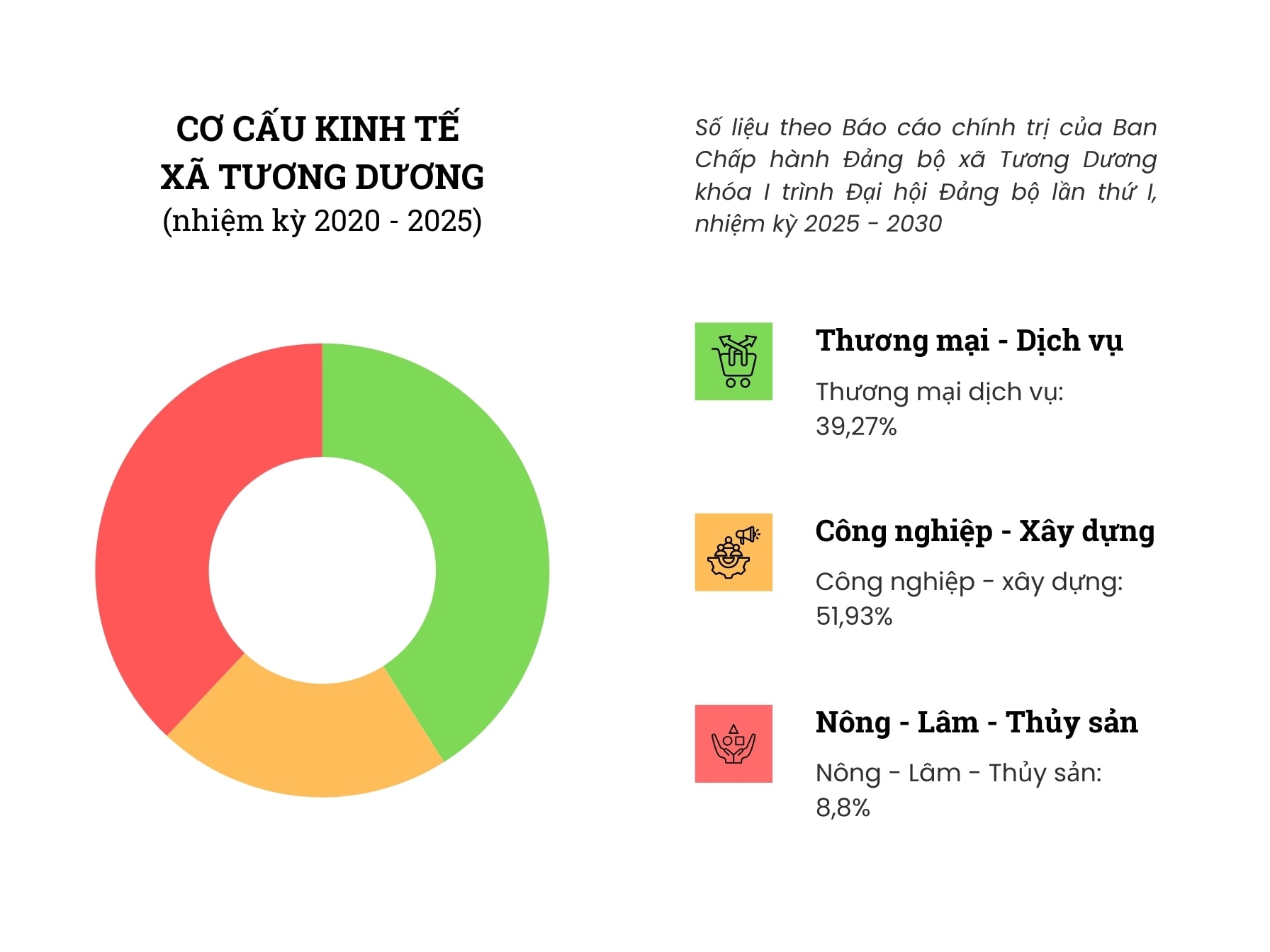 Xã Tương Dương