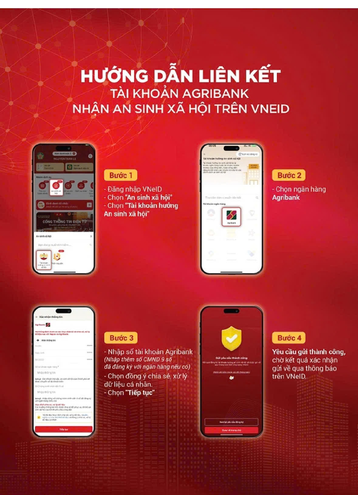 Hướng dẫn NHẬN QUÀ TẾT ĐỘC LẬP - QUỐC KHÁNH 2/9/2025 qua tài khoản ngân hàng và VNeID- Ảnh 4.