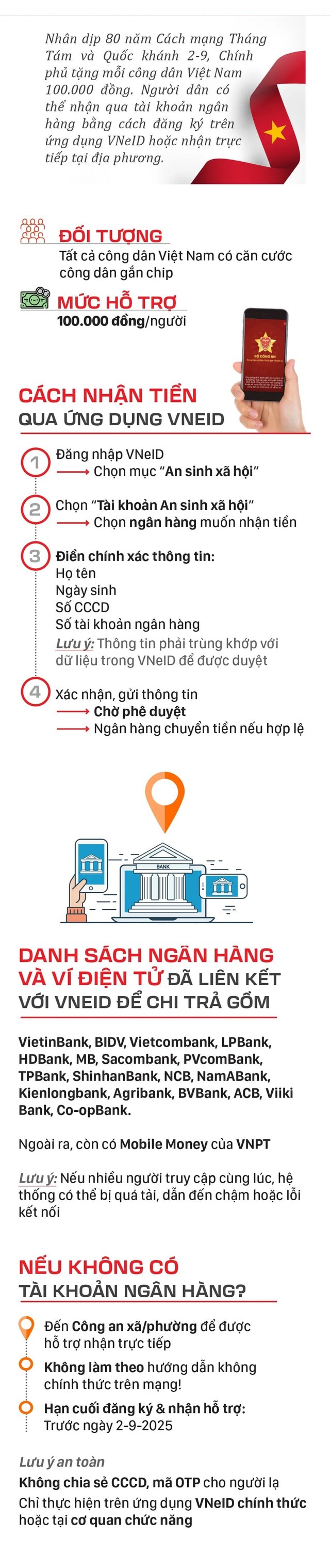 Hướng dẫn NHẬN QUÀ TẾT ĐỘC LẬP - QUỐC KHÁNH 2/9/2025 qua tài khoản ngân hàng và VNeID- Ảnh 8.