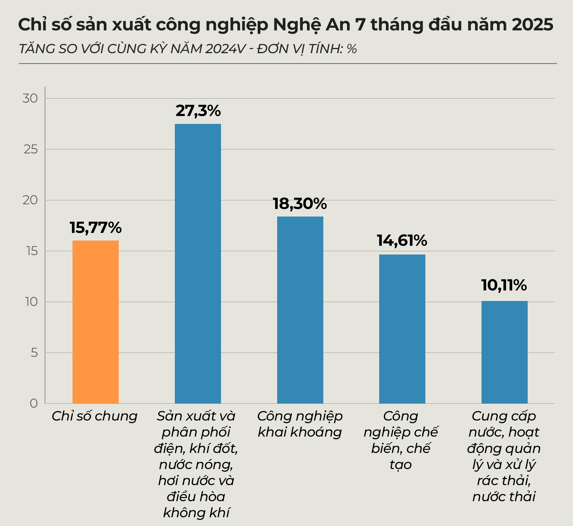 chisocn7thangdaunam-2025.png