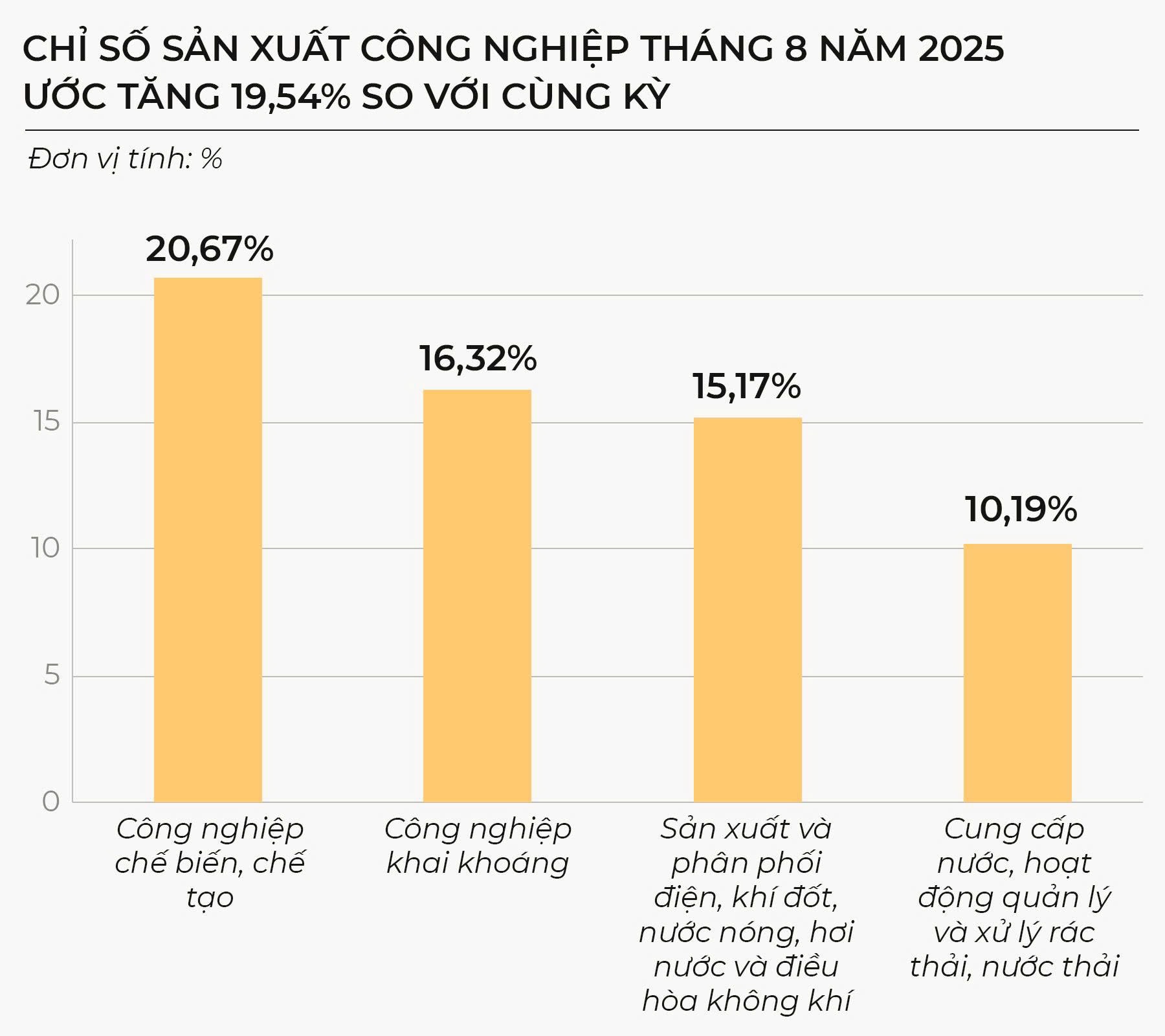 Đồ họa Hữu Quân