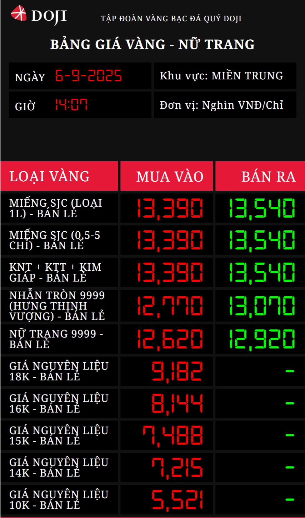 gia-vang-doji-09-06-2025_02_07_pm.png