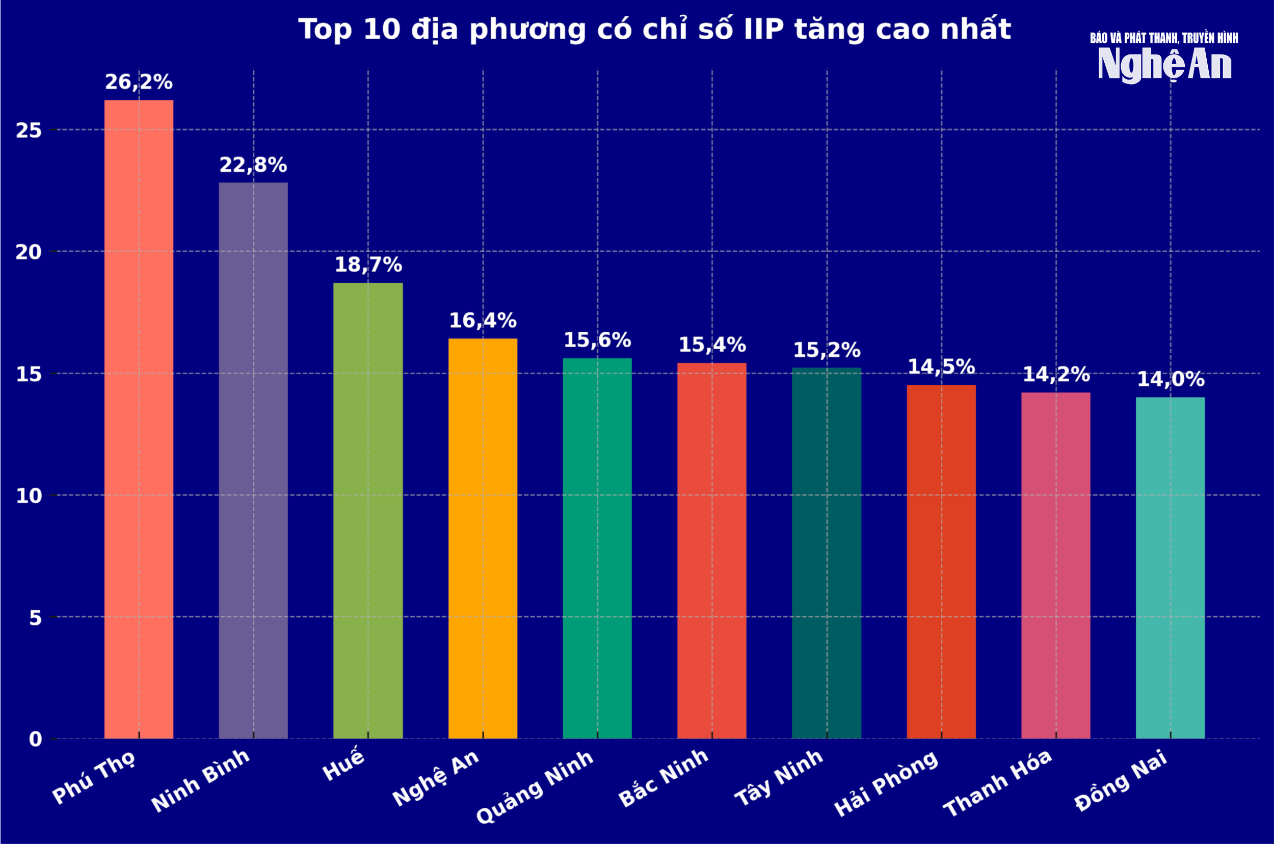 iip_top10(1).png