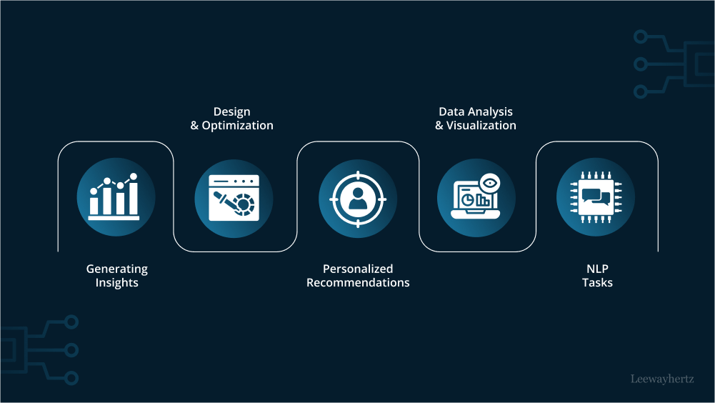 Generative AI automation: Use cases, benefits and real world applications