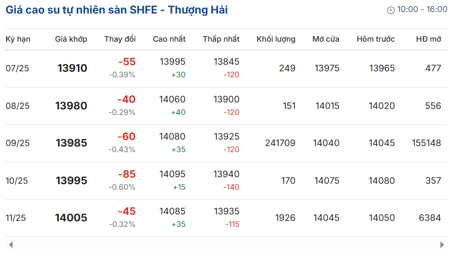 gia-cao-su-truc-tuyen-san-tocom-thuong-hai-singapore-09-09-2025_09_44_pm.png