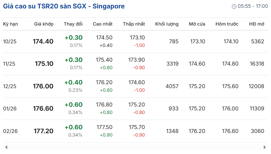 gia-cao-su-truc-tuyen-san-tocom-thuong-hai-singapore-09-10-2025_10_14_pm.png