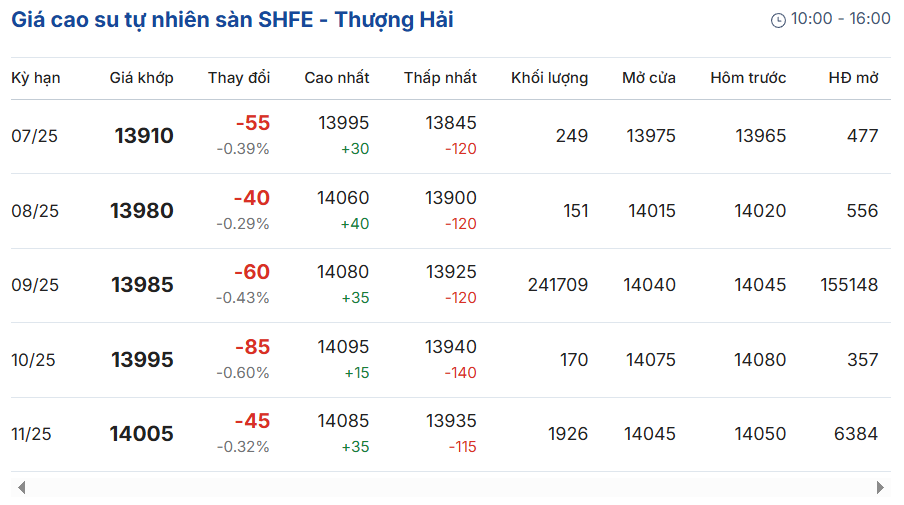 gia-cao-su-truc-tuyen-san-tocom-thuong-hai-singapore-09-10-2025_10_15_pm.png