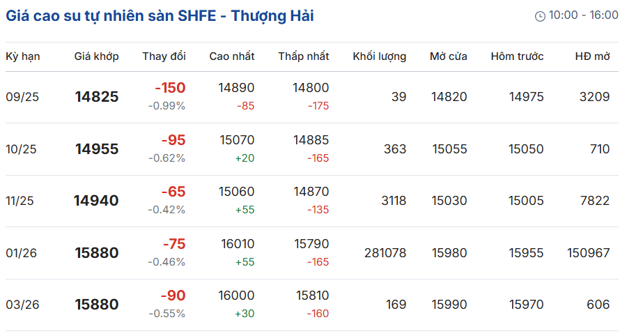 gia-cao-su-truc-tuyen-san-tocom-thuong-hai-singapore-09-12-2025_09_56_pm.png