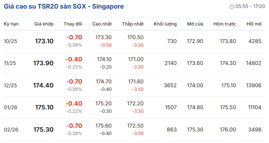 gia-cao-su-truc-tuyen-san-tocom-thuong-hai-singapore-09-14-2025_10_06_pm.png