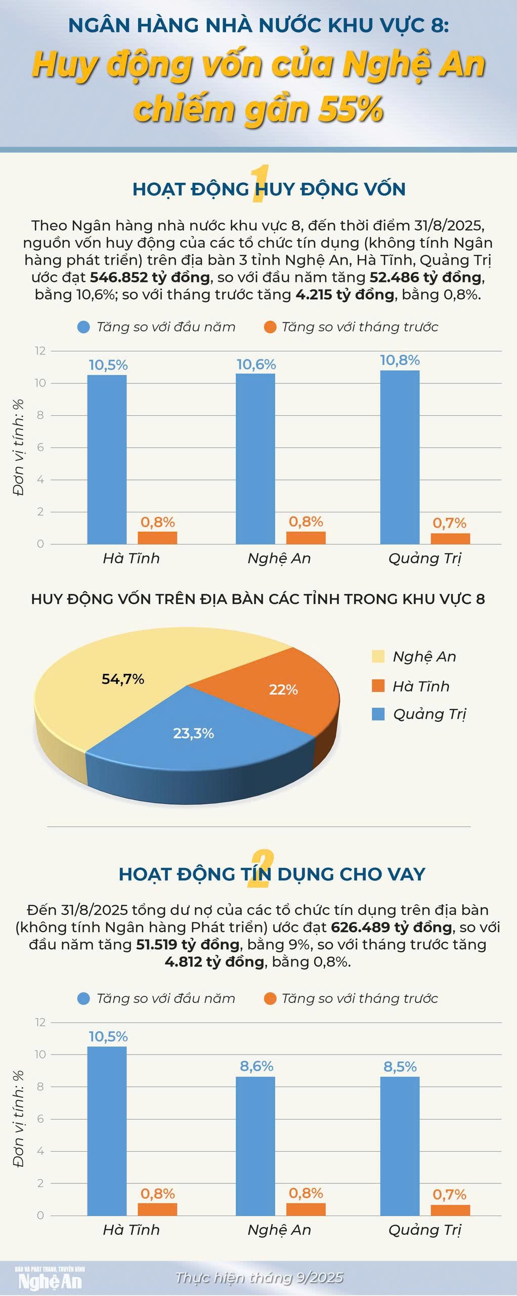 info huy động vốn