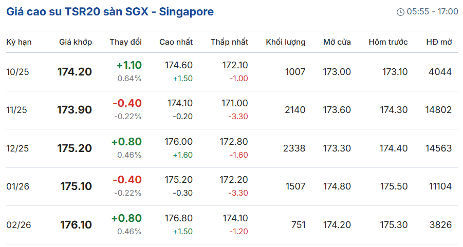 gia-cao-su-truc-tuyen-san-tocom-thuong-hai-singapore-09-15-2025_09_23_pm.png