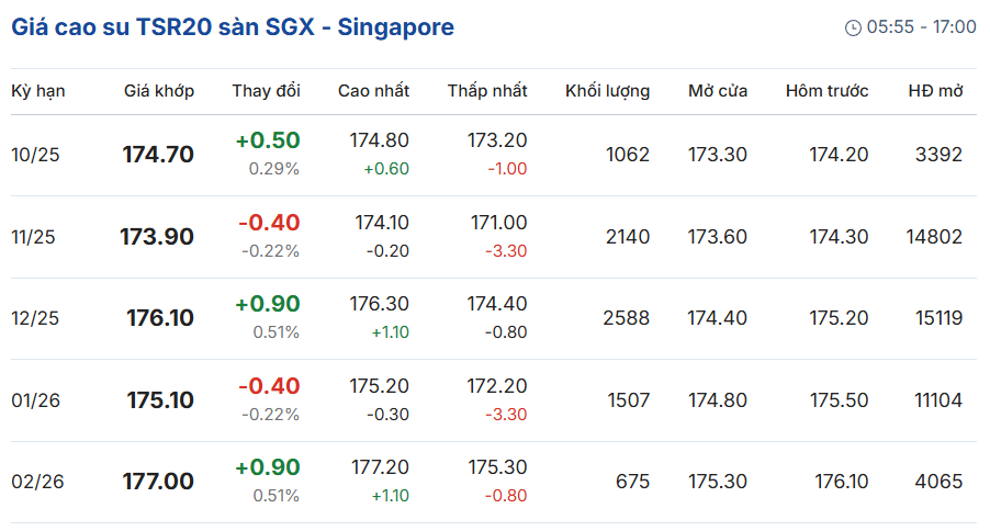 gia-cao-su-truc-tuyen-san-tocom-thuong-hai-singapore-09-16-2025_09_54_pm.png