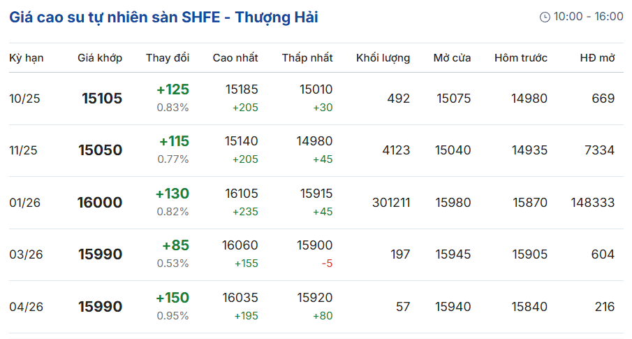 gia-cao-su-truc-tuyen-san-tocom-thuong-hai-singapore-09-17-2025_09_58_pm.png